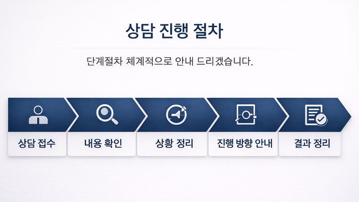 서울탐정사무소 진행 상담 절차